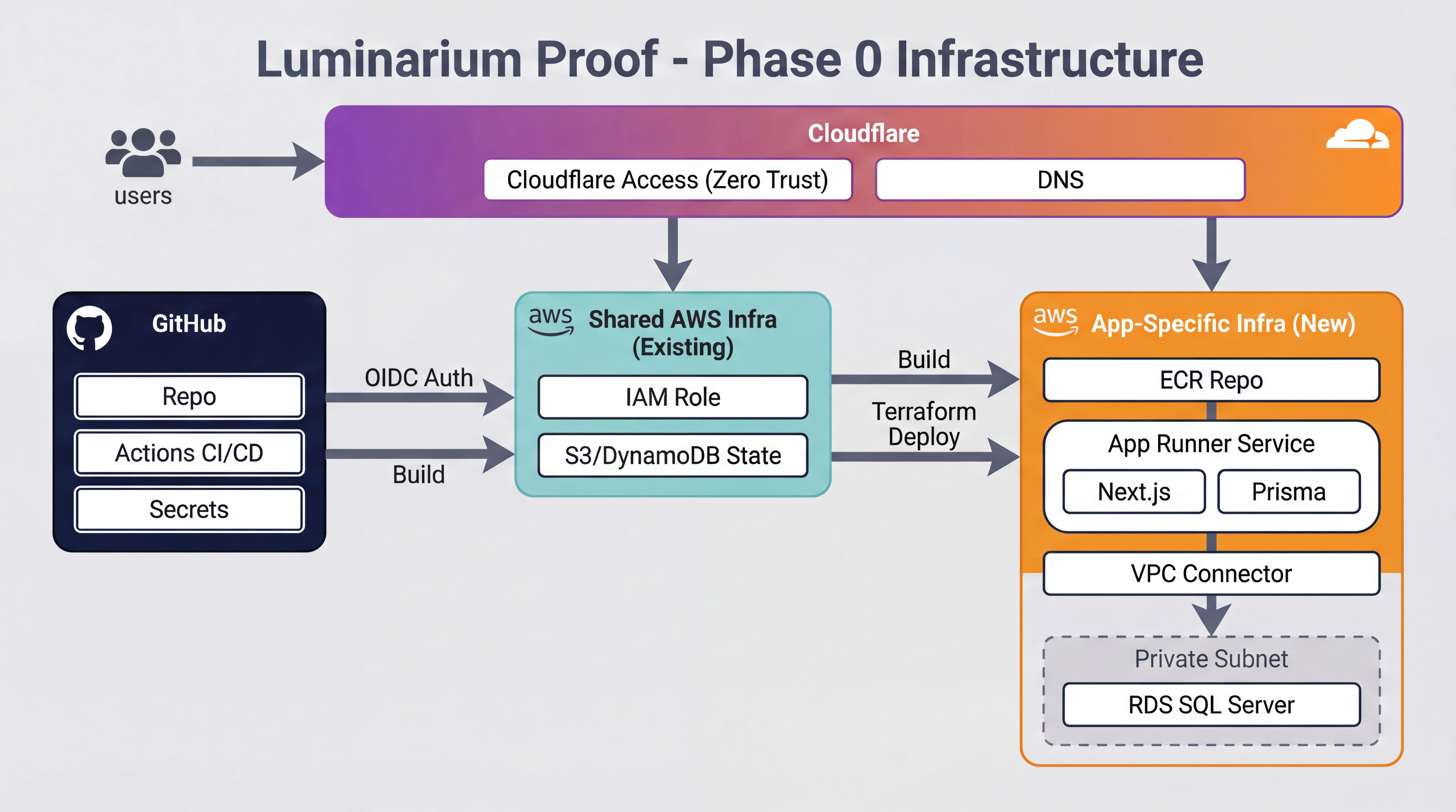 Architecture Diagram